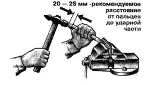Скачать ТИ Р М-073-2002 Типовая инструкция по охране труда при работе с ручным электроинструментом