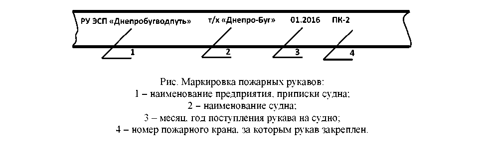 markirovka
